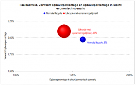 figuur 3 artikel mythe evenredigheid