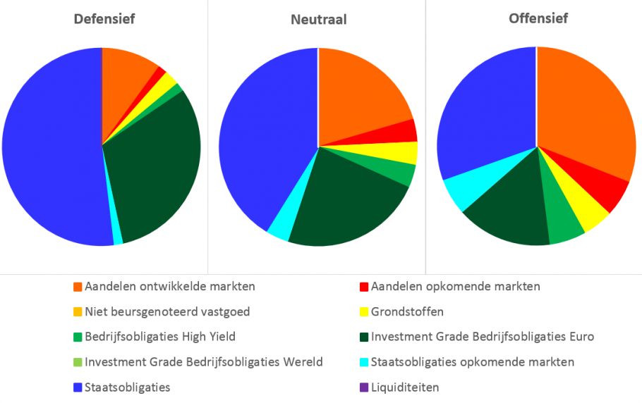 plaatje 2 in artikel gratis pensioen bestaat niet