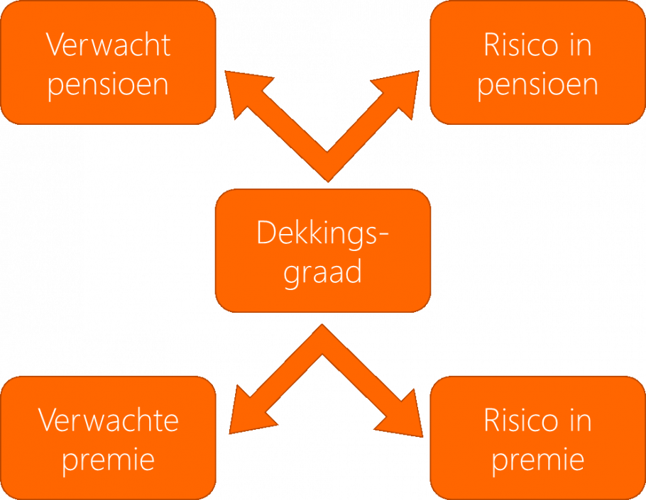 plaatje 3 in artikel gratis pensioen bestaat niet