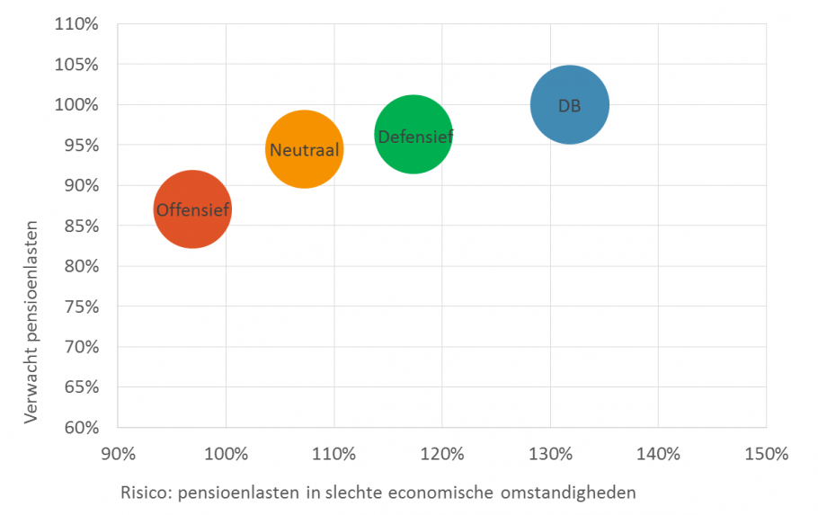 plaatje 5 in artikel gratis pensioen bestaat niet